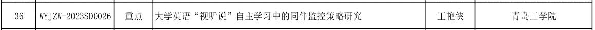 喜报!我校获批立项2023年度职业教育新标准下外语教学改革与研究重点课题 喜报!我校获批立项2023年度职业教育新标准下外语教学改革与研究重点课题