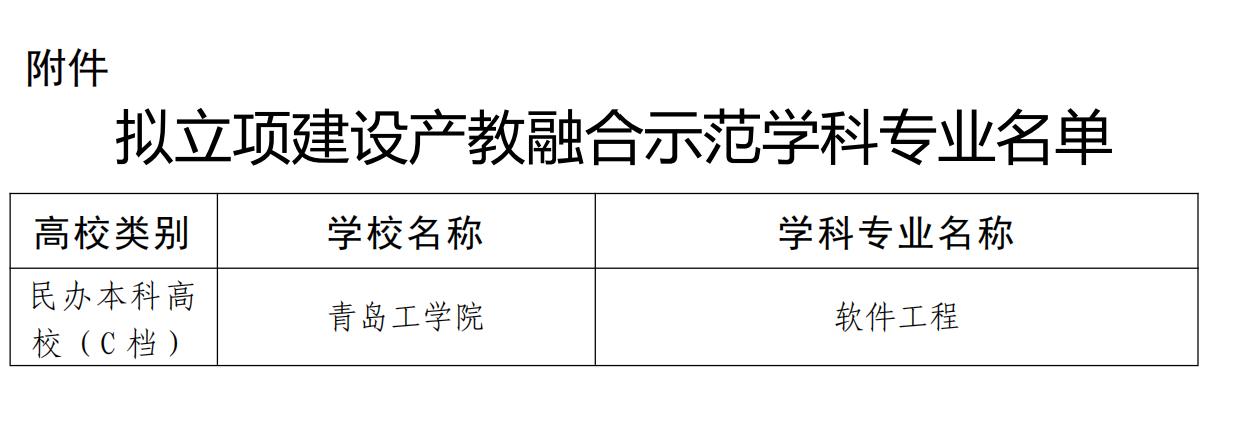喜报!我校软件工程专业入选青岛市产教融合示范专业建设项目! 喜报!我校软件工程专业入选青岛市产教融合示范专业建设项目!