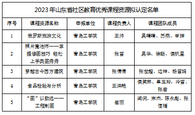 我校5门课程获评山东省社区教育优秀课程资源 我校5门课程获评山东省社区教育优秀课程资源